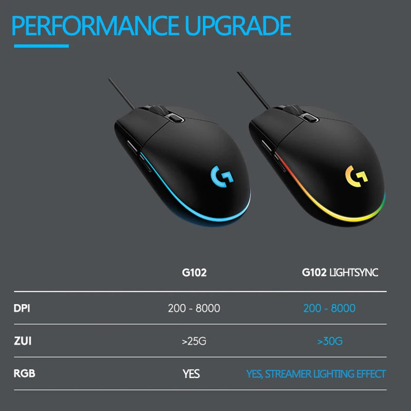 Logitech G102 Mouse Gamer Wireless 2.4G HERO Engine 8000 DPI